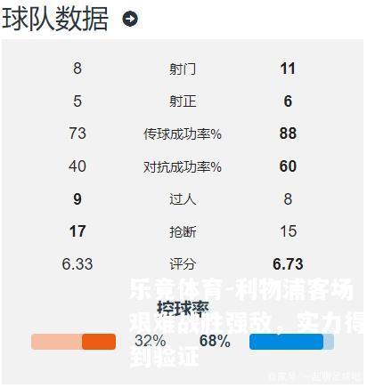 利物浦客场艰难战胜强敌，实力得到验证