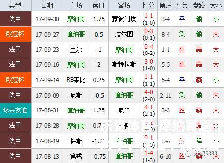 乐竟体育-摩纳哥逼平对手，保住不败纪录