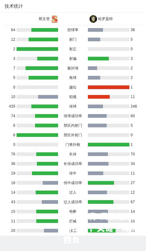 局势险恶败局即定，关键一球决定胜负