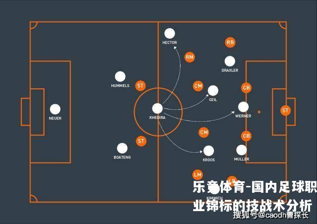 国内足球职业锦标的技战术分析