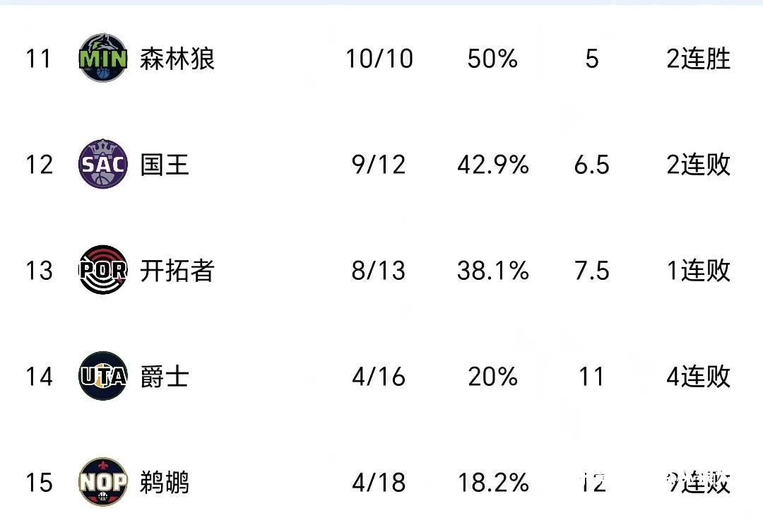 乐竟体育-森林狼大胜灰熊，晋级季后赛次轮