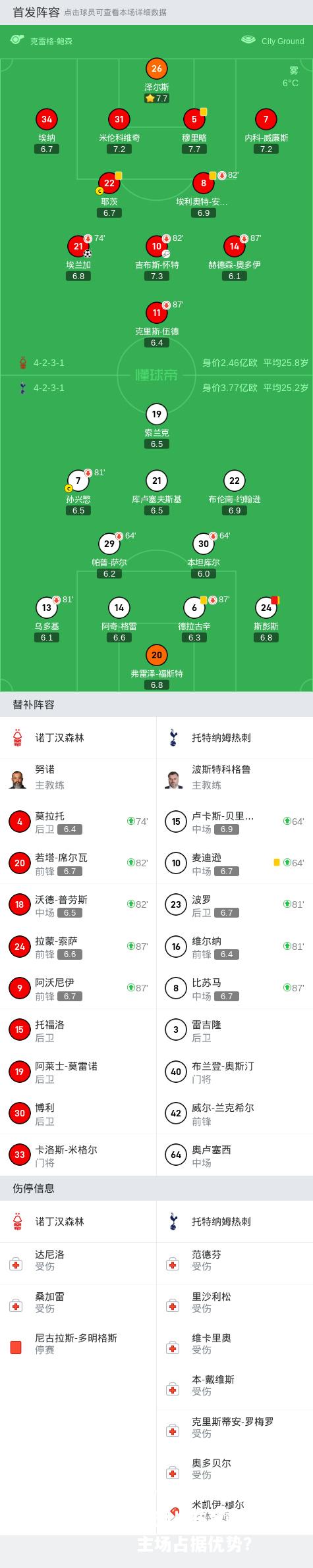 诺丁汉森林将迎战布莱顿，谁能在主场占据优势？