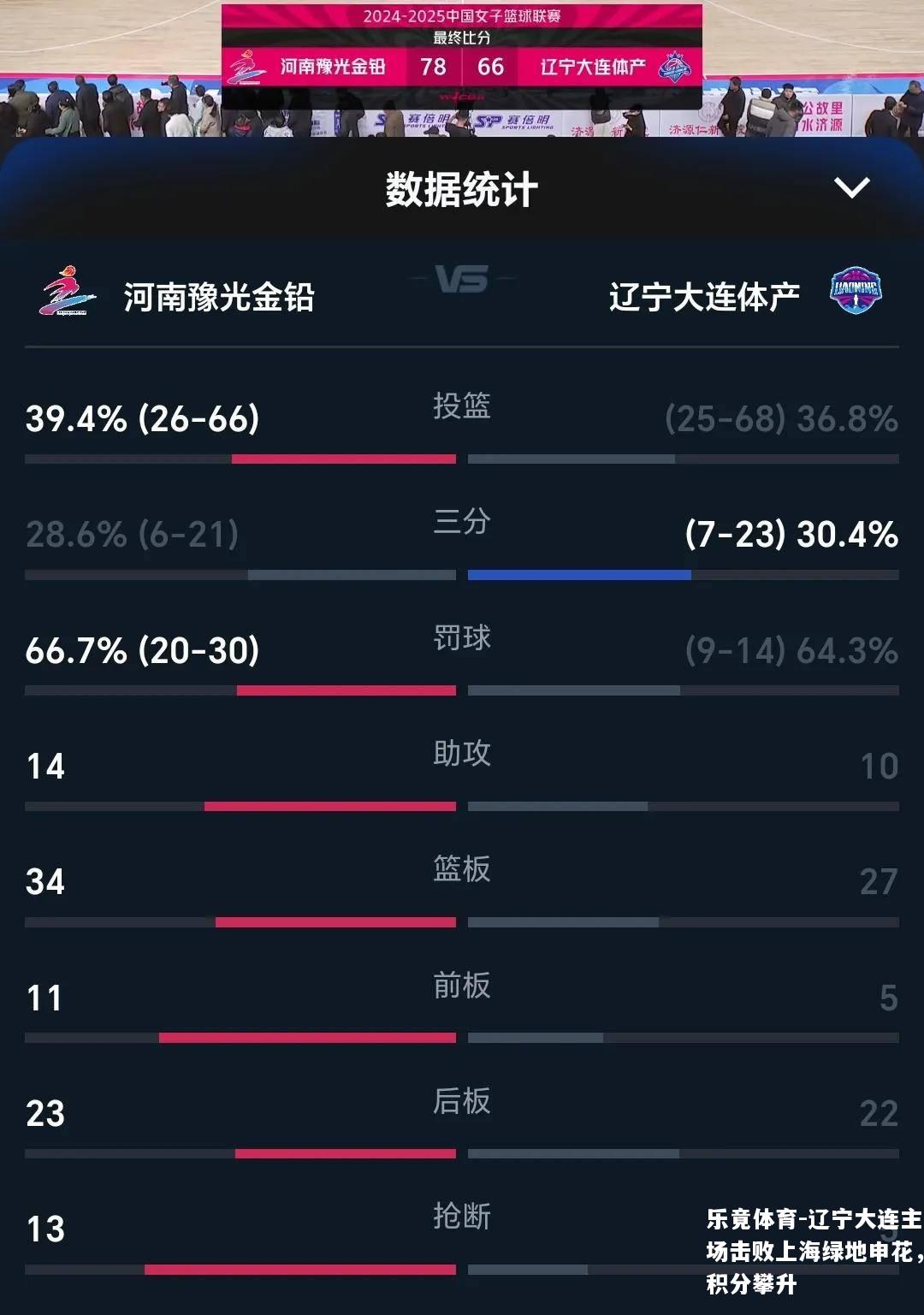 辽宁大连主场击败上海绿地申花，积分攀升